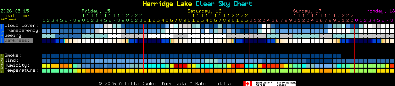 Current forecast for Herridge Lake Clear Sky Chart