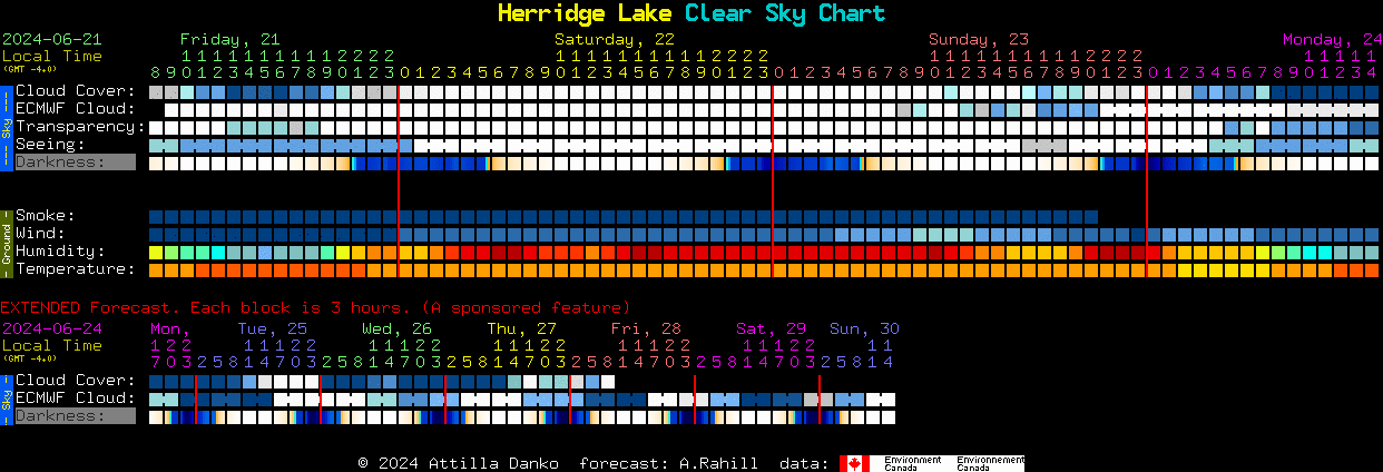 Current forecast for Herridge Lake Clear Sky Chart
