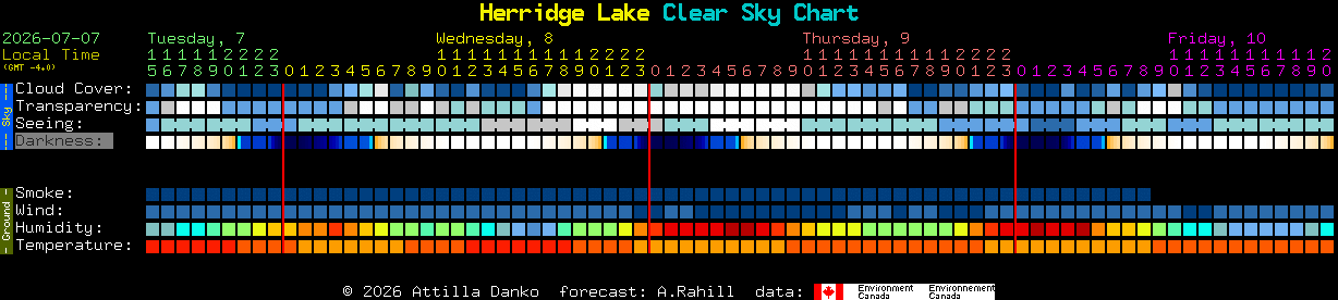 Current forecast for Herridge Lake Clear Sky Chart