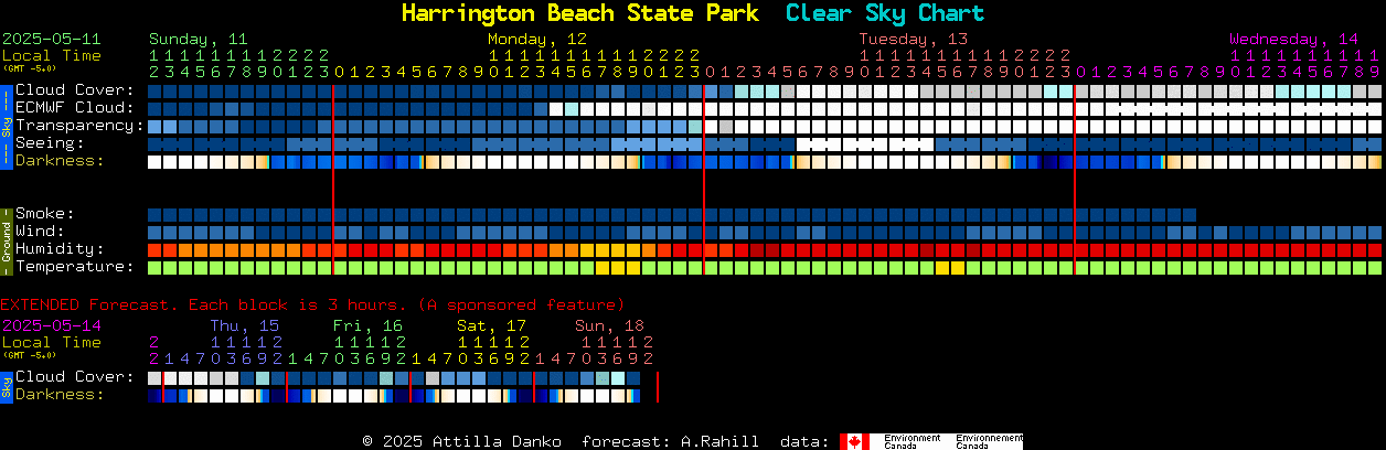 Current forecast for Harrington Beach State Park Clear Sky Chart