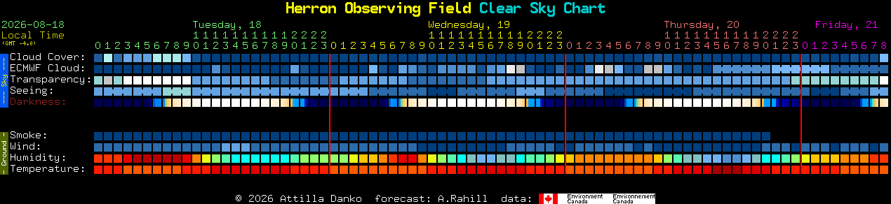 Current forecast for Herron Observing Field Clear Sky Chart