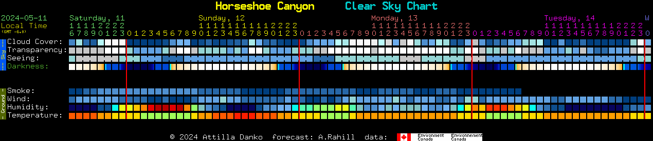 Current forecast for Horseshoe Canyon Clear Sky Chart