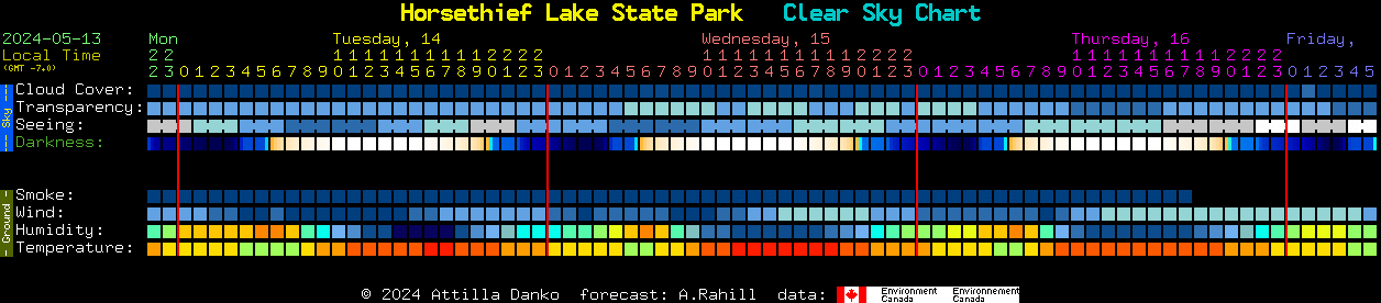 Current forecast for Horsethief Lake State Park Clear Sky Chart