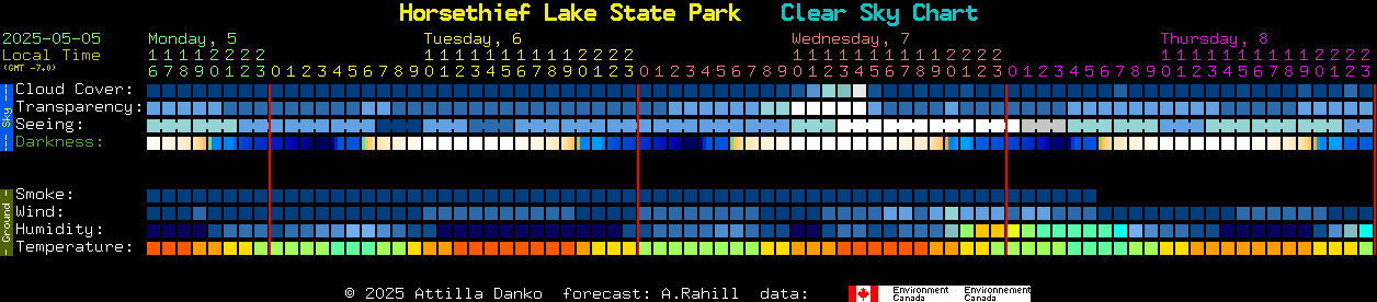 Current forecast for Horsethief Lake State Park Clear Sky Chart