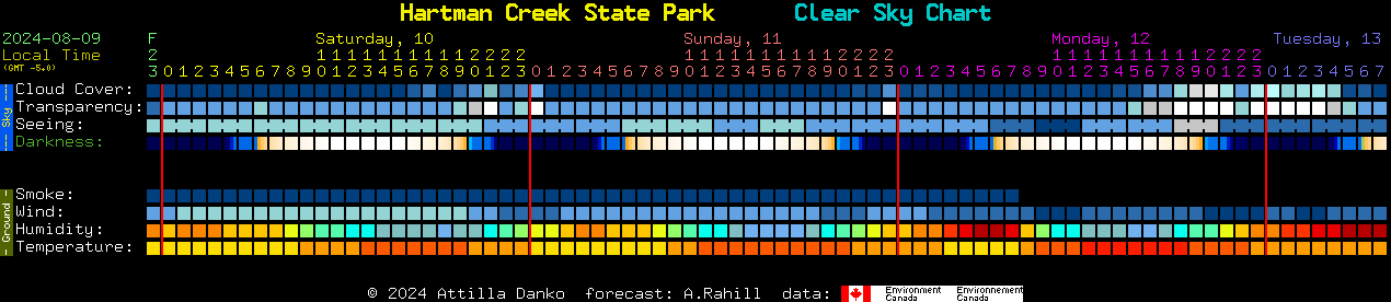 Current forecast for Hartman Creek State Park Clear Sky Chart