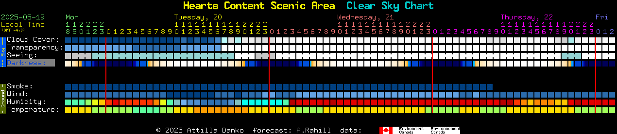 Current forecast for Hearts Content Scenic Area Clear Sky Chart