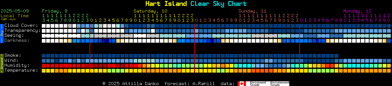Current forecast for Hart Island Clear Sky Chart