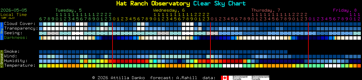 Current forecast for Hat Ranch Observatory Clear Sky Chart