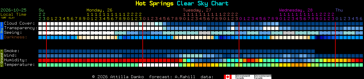Current forecast for Hot Springs Clear Sky Chart
