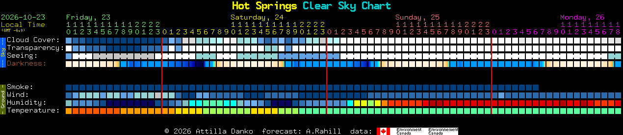 Current forecast for Hot Springs Clear Sky Chart