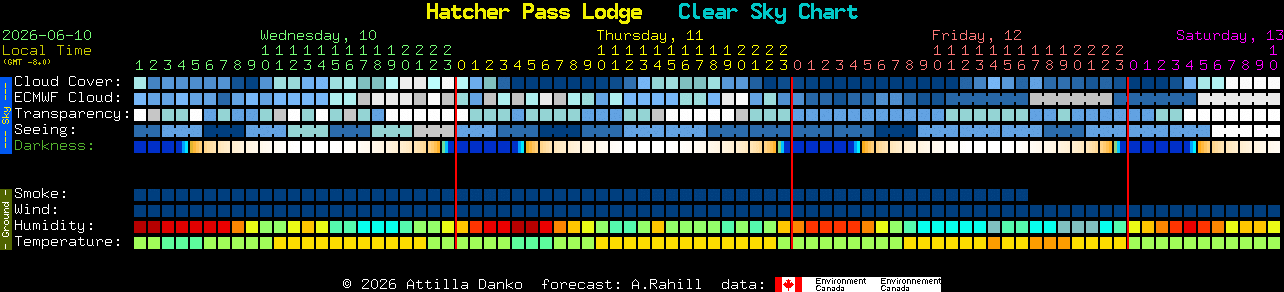 Current forecast for Hatcher Pass Lodge Clear Sky Chart
