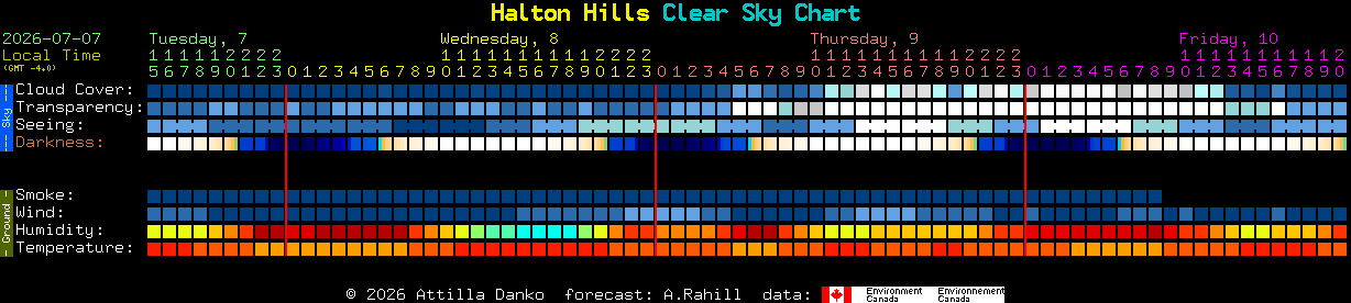 Current forecast for Halton Hills Clear Sky Chart