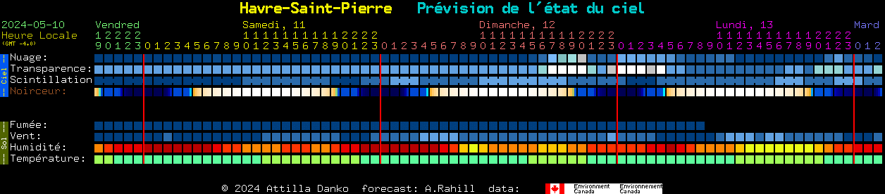Current forecast for Havre-Saint-Pierre Clear Sky Chart