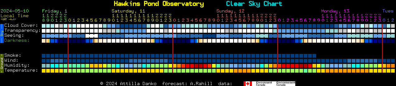 Current forecast for Hawkins Pond Observatory Clear Sky Chart