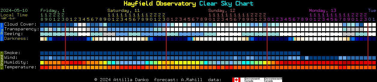 Current forecast for Hayfield Observatory Clear Sky Chart