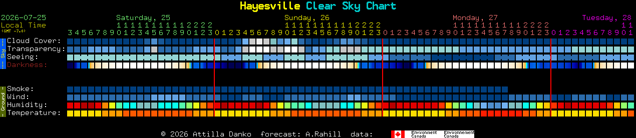 Current forecast for Hayesville Clear Sky Chart
