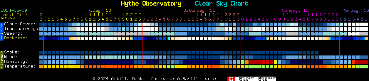 Current forecast for Hythe Observatory Clear Sky Chart