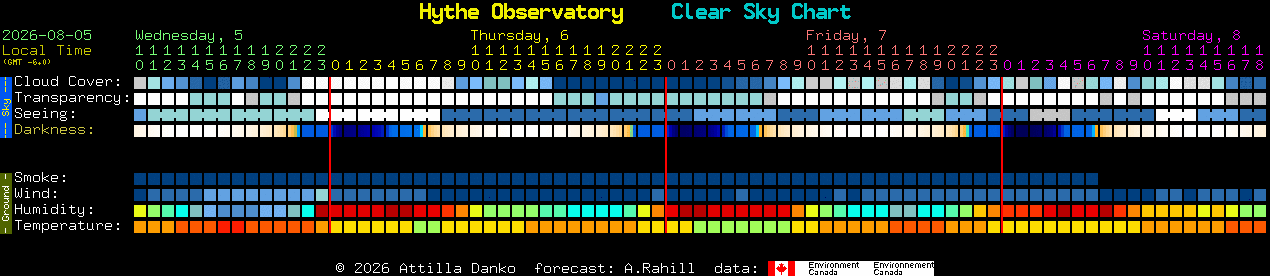 Current forecast for Hythe Observatory Clear Sky Chart