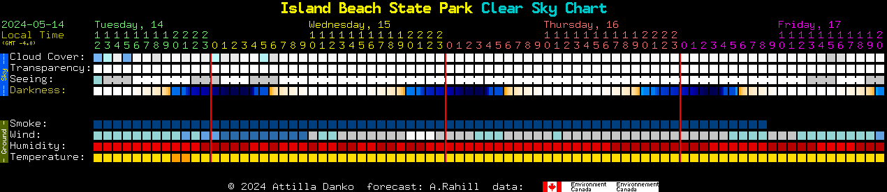 Current forecast for Island Beach State Park Clear Sky Chart