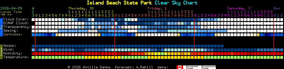 Current forecast for Island Beach State Park Clear Sky Chart