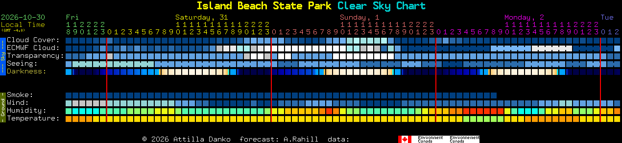 Current forecast for Island Beach State Park Clear Sky Chart