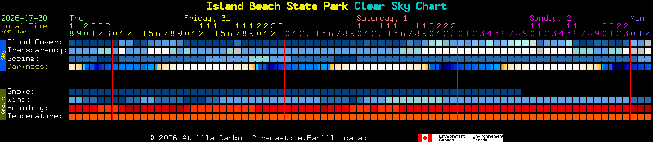 Current forecast for Island Beach State Park Clear Sky Chart