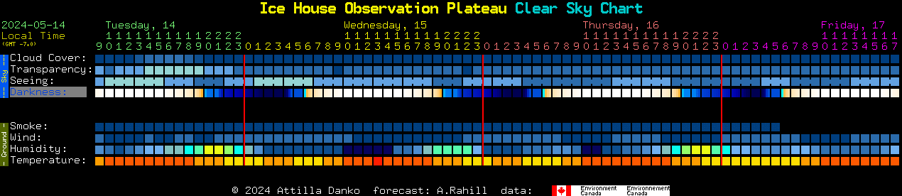 Current forecast for Ice House Observation Plateau Clear Sky Chart