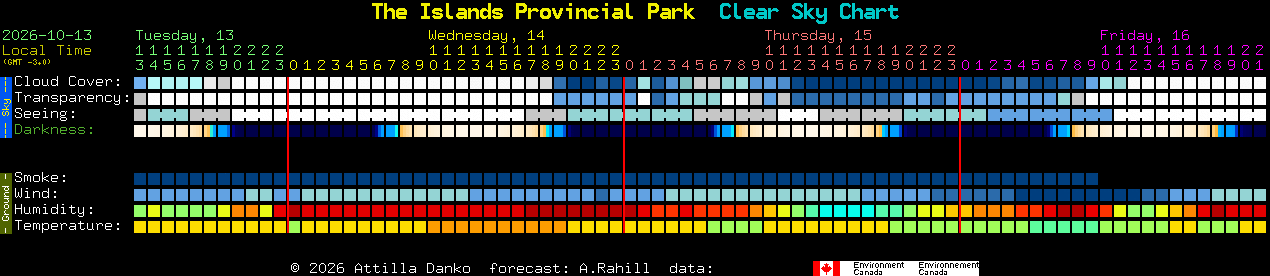 Current forecast for The Islands Provincial Park Clear Sky Chart