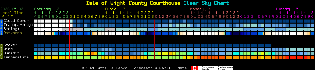 Current forecast for Isle of Wight County Courthouse Clear Sky Chart