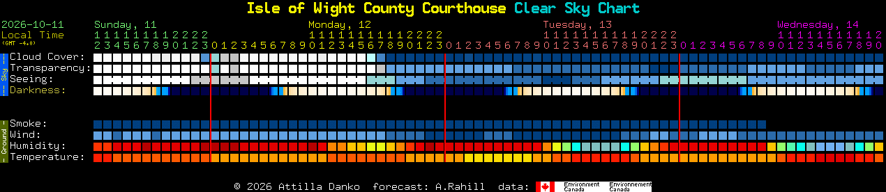 Current forecast for Isle of Wight County Courthouse Clear Sky Chart