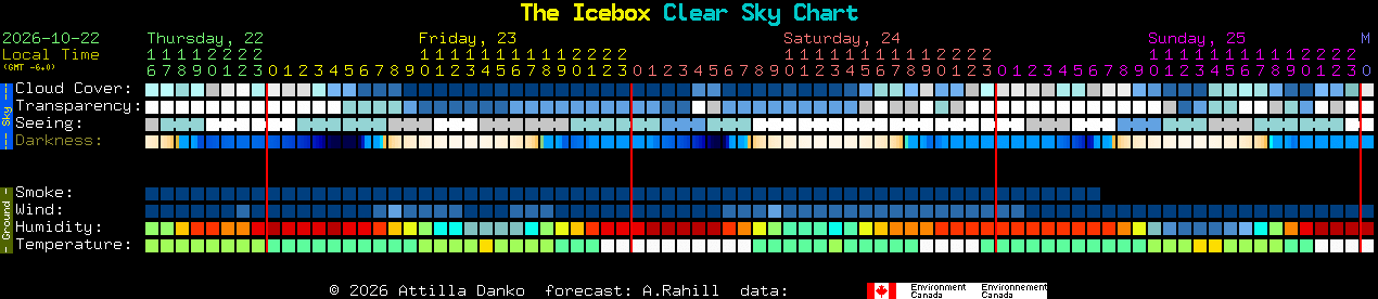 Current forecast for The Icebox Clear Sky Chart