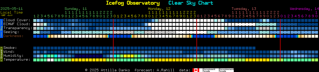 Current forecast for Icefog Observatory Clear Sky Chart