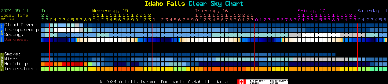 Current forecast for Idaho Falls Clear Sky Chart