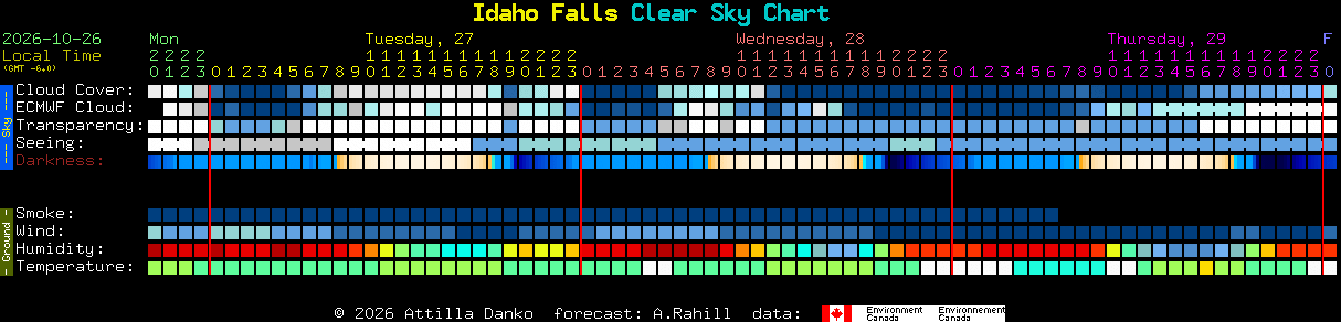 Current forecast for Idaho Falls Clear Sky Chart