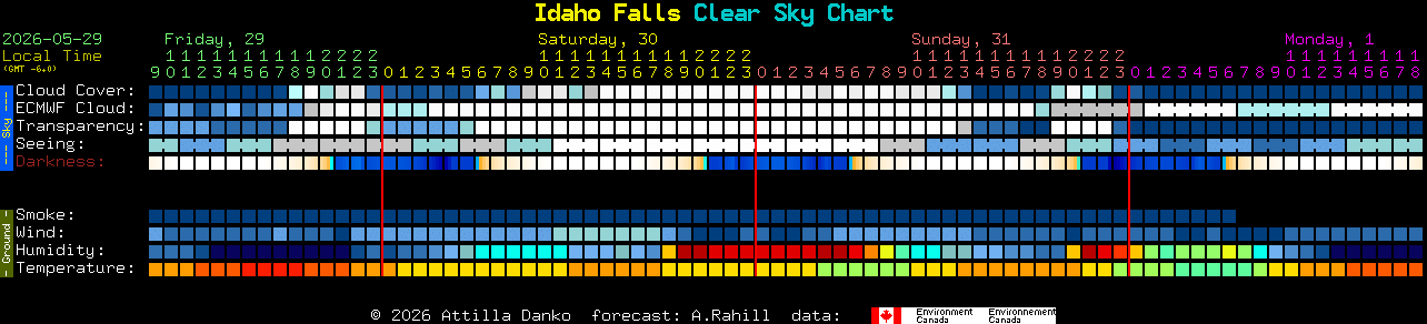 Current forecast for Idaho Falls Clear Sky Chart