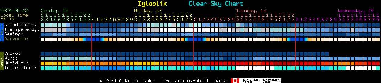 Current forecast for Igloolik Clear Sky Chart
