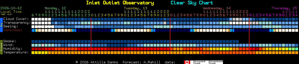 Current forecast for Inlet Outlet Observatory Clear Sky Chart
