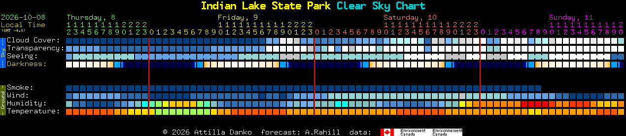 Current forecast for Indian Lake State Park Clear Sky Chart
