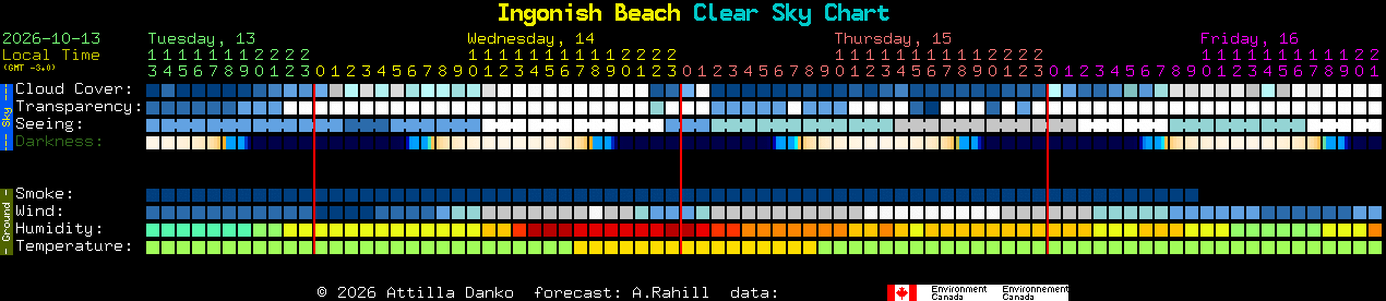 Current forecast for Ingonish Beach Clear Sky Chart