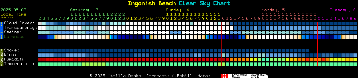 Current forecast for Ingonish Beach Clear Sky Chart