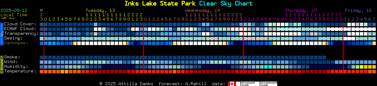Current forecast for Inks Lake State Park Clear Sky Chart