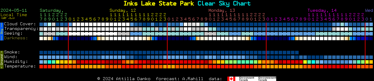 Current forecast for Inks Lake State Park Clear Sky Chart