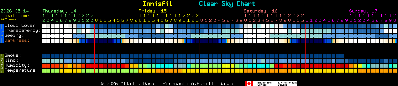 Current forecast for Innisfil Clear Sky Chart