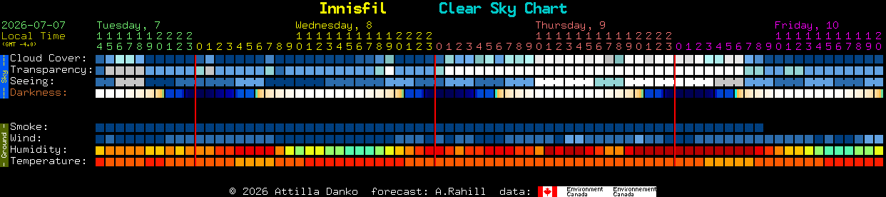 Current forecast for Innisfil Clear Sky Chart