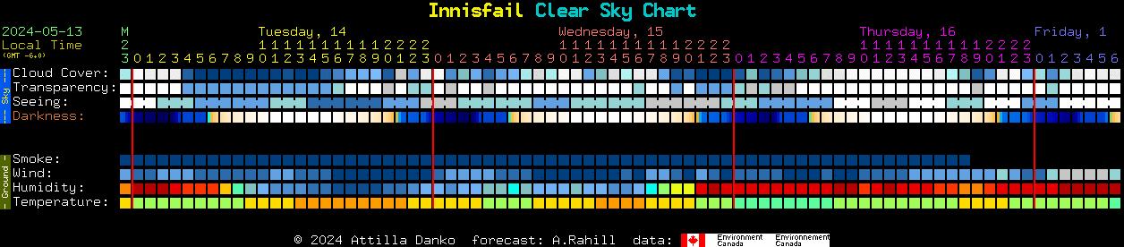 Current forecast for Innisfail Clear Sky Chart