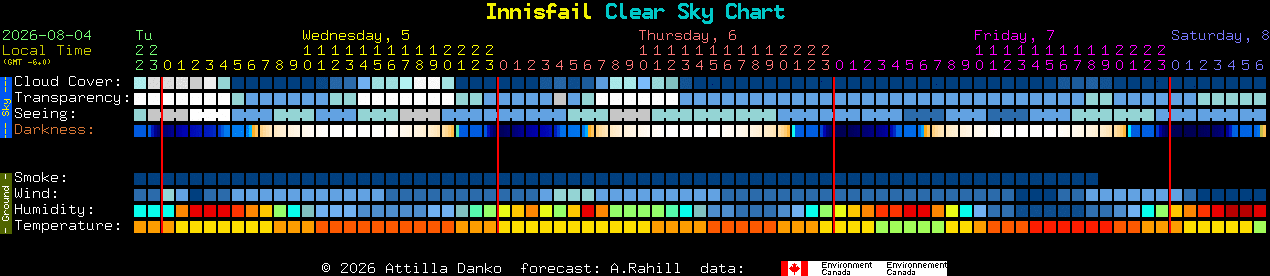 Current forecast for Innisfail Clear Sky Chart