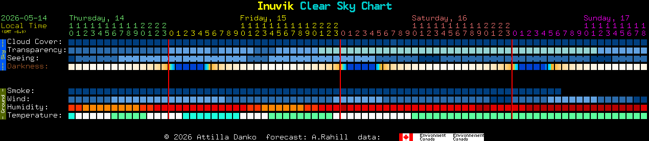 Current forecast for Inuvik Clear Sky Chart