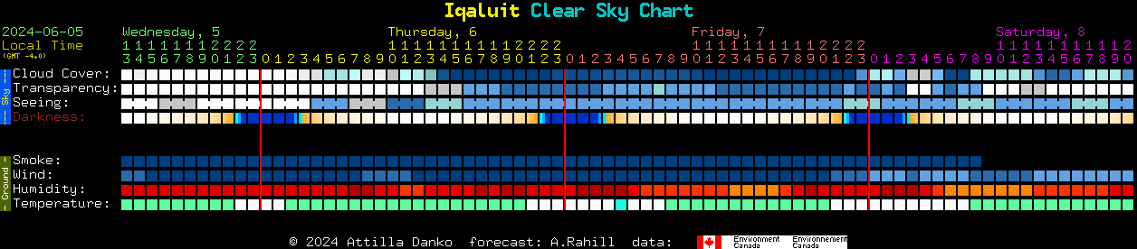 Current forecast for Iqaluit Clear Sky Chart