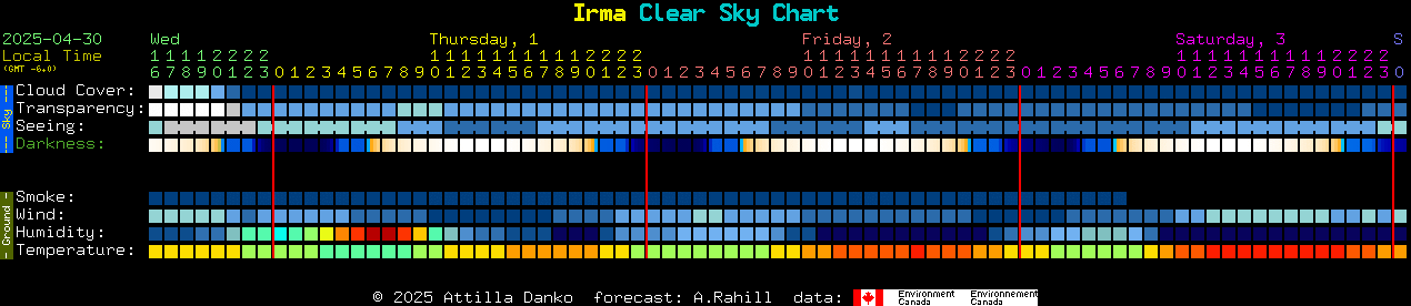 Current forecast for Irma Clear Sky Chart