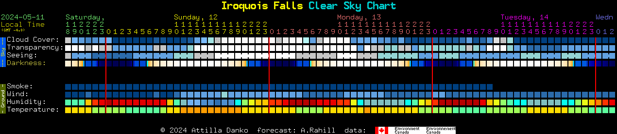 Current forecast for Iroquois Falls Clear Sky Chart